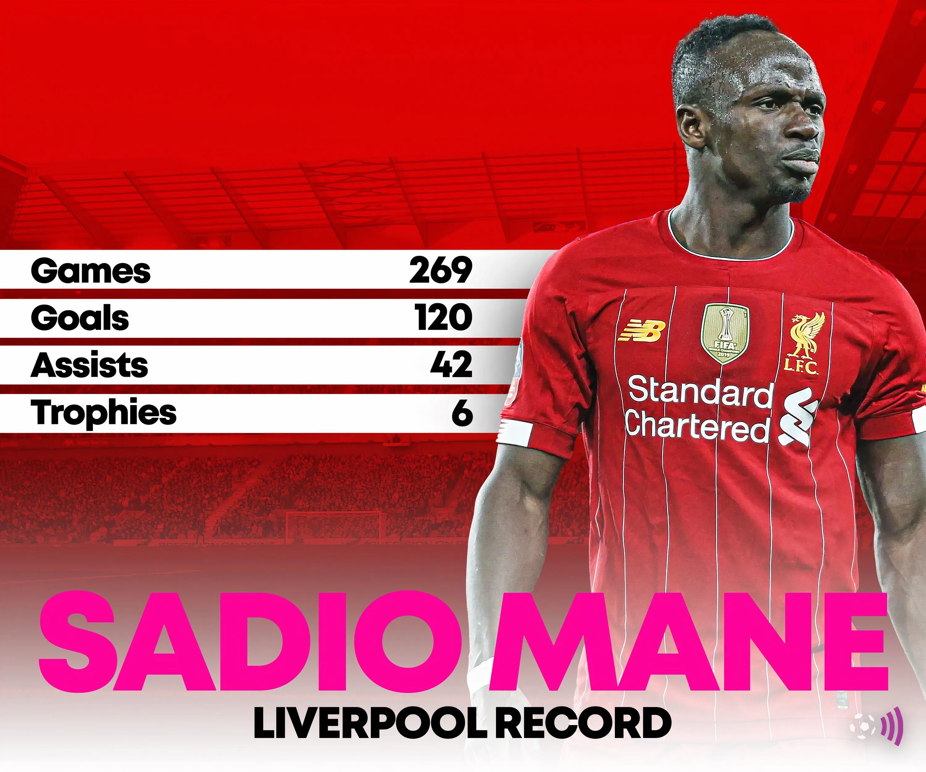 Thống kê và phân tích màn trình diễn của Sadio Mane trong thời gian thi đấu cho Liverpool